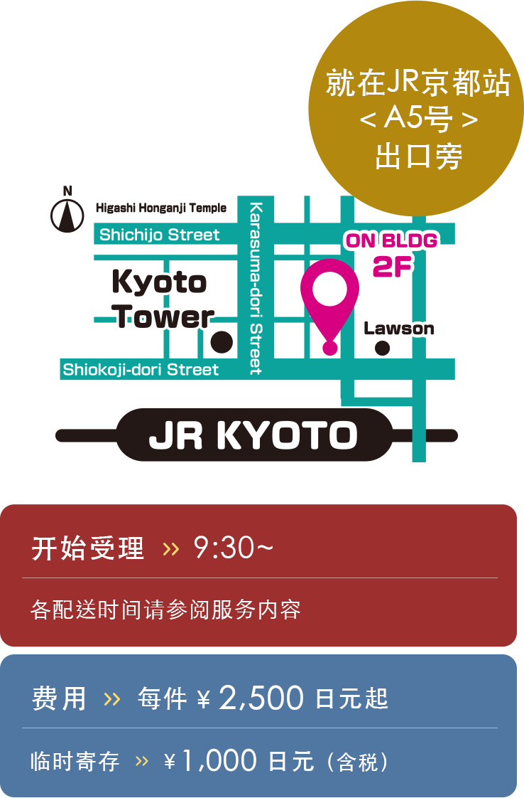 京都駅A5出口から徒歩2分。11~14時預かりで18時迄、14~16時預かりで20時迄にお届け。1個3000円